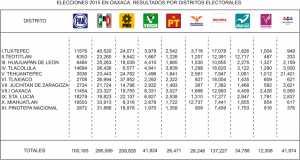 CUADRO VOTACION 2015