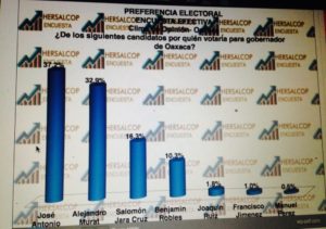 ENCUESTA 2