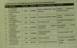 PRD