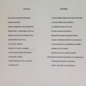 lista pan