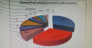 CONCEJALES 2016 GRAFICA