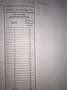 DIPUTADOS
