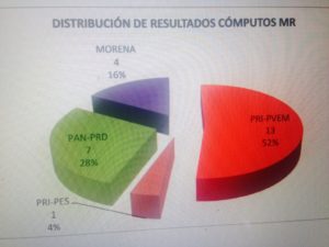 DIPUTADOS MR 2016