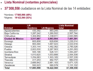 Lista Nominal