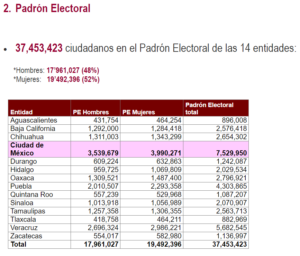 PADRÓN ELECTORAL