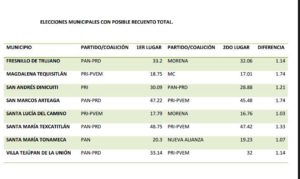 municipios computo